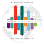 Smartfony prowadzą w sprzedaży – Ericsson Mobility Report