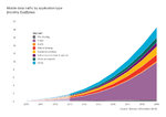 Traffic by Apps 2013-2019.jpg