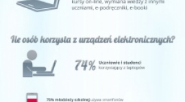 Ole ole inforgrafika LIFESTYLE, IT i technologie - fafda