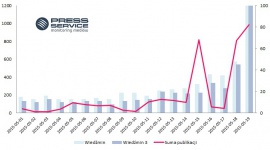 Dziki Gon porwał tłumy LIFESTYLE, IT i technologie - "Wiedźmin" rozpoczął po raz kolejny triumfalny pochód.