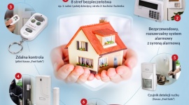 Nowe technologie w domu, czyli sposób na spokojny urlop LIFESTYLE, IT i technologie - Nowe technologie w domu, czyli sposób na spokojny urlop