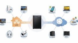 Jak wybrać odpowiedniego NAS-a? LIFESTYLE, IT i technologie - Dyski sieciowe NAS goszczą w coraz większej ilości firm i domów. Branża rozwija się dynamicznie a co za tym idzie, producenci kuszą klientów nowymi produktami. Jak w tym gąszczu rosnących lawinowo ofert wybrać tą jedną właściwą?