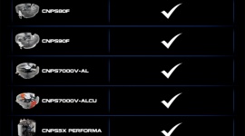 Sprawdź, czy twoje chłodzenie od Zalmana jest kompatybilne z Ryzen LIFESTYLE, IT i technologie - Od czasu premiery AMD Ryzen wielu użytkowników komputerów zastanawia się, czy ich chłodzenie będzie działać z nowym procesorem. Odpowiedzi na to pytanie postanowił właśnie udzielić Zalman.
