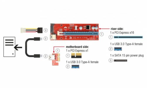 Delock ułatwia kopanie kryptowalut?