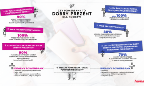 Doładuj telefon szybko i sprawnie. HAMA prezentuje stylowy mobilny bank energii